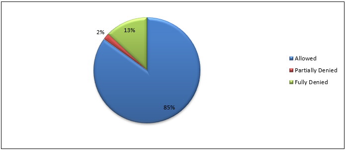 Service Specific Review Results Psychiatric Services - Psycotherapy ...